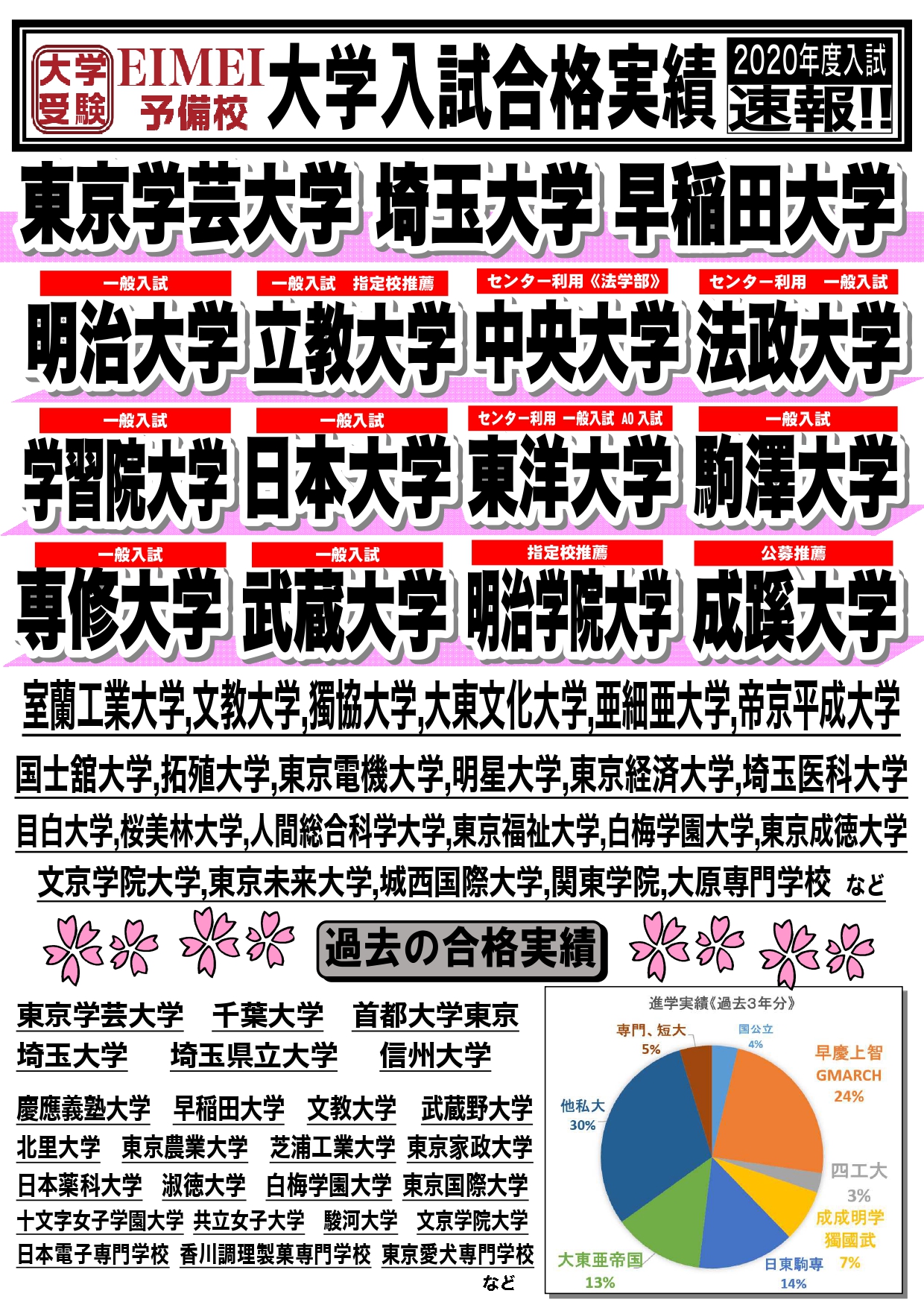 成成明学 成蹊大学 武蔵大学 國學院大學 獨協大学 東洋大学 赤本