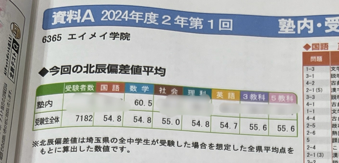 みずほ台ASK】北辰テスト 2年生 数学の平均偏差値が60.5！！ - 【公式