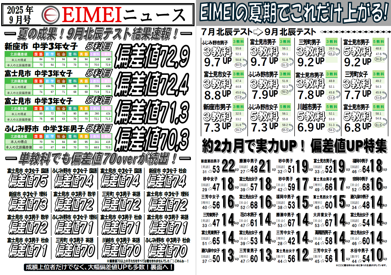 成績UP＆偏差値70続出！2025.9月北辰テストの結果まとめ！ - 【公式