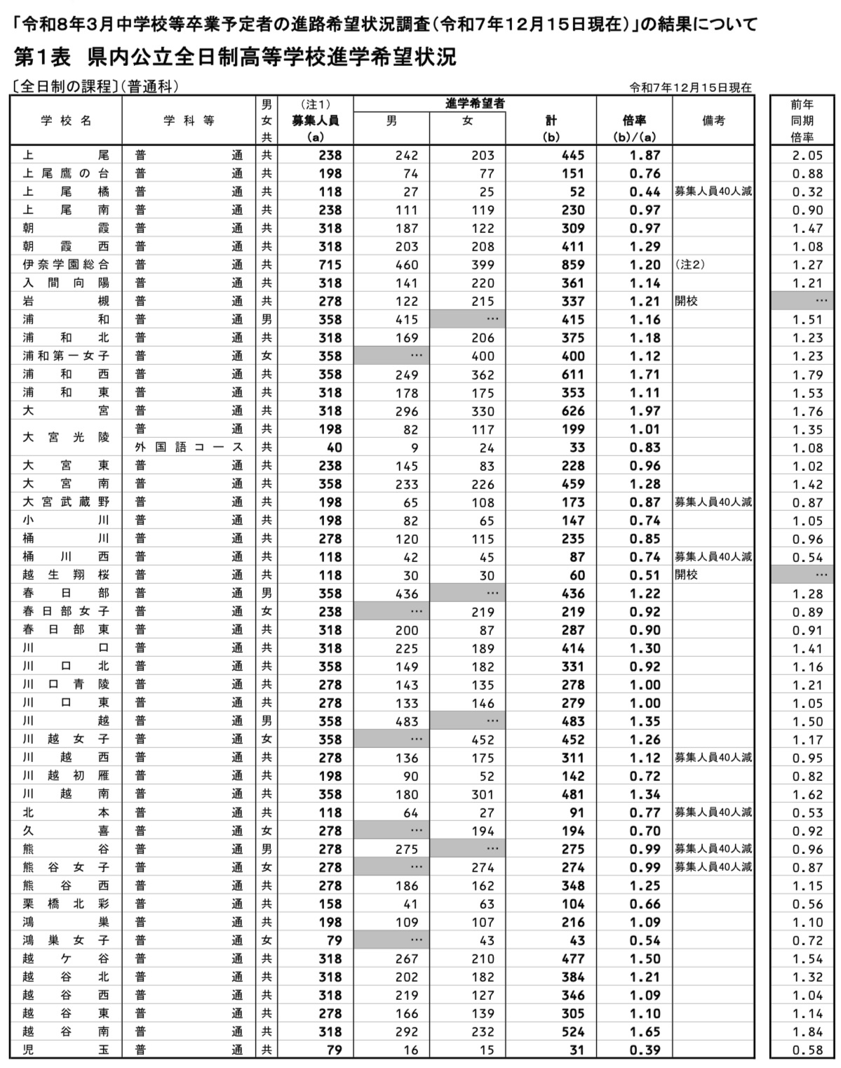 全国高校格付け 2000年版 茨城県 高校入試数学 2000年 大問7 - YouTube