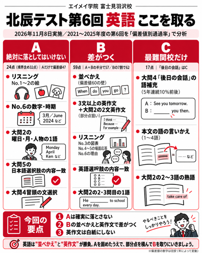 第6回北辰テスト 英語の対策まとめ（絶対に取る・差がつく・最難関だけ）