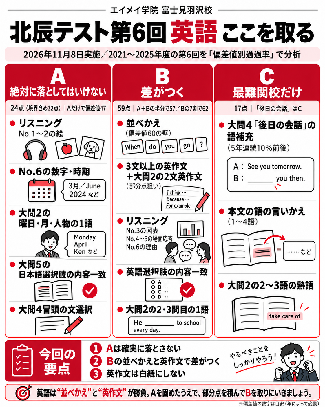 第6回北辰テスト 英語の対策まとめ（絶対に取る・差がつく・最難関だけ）