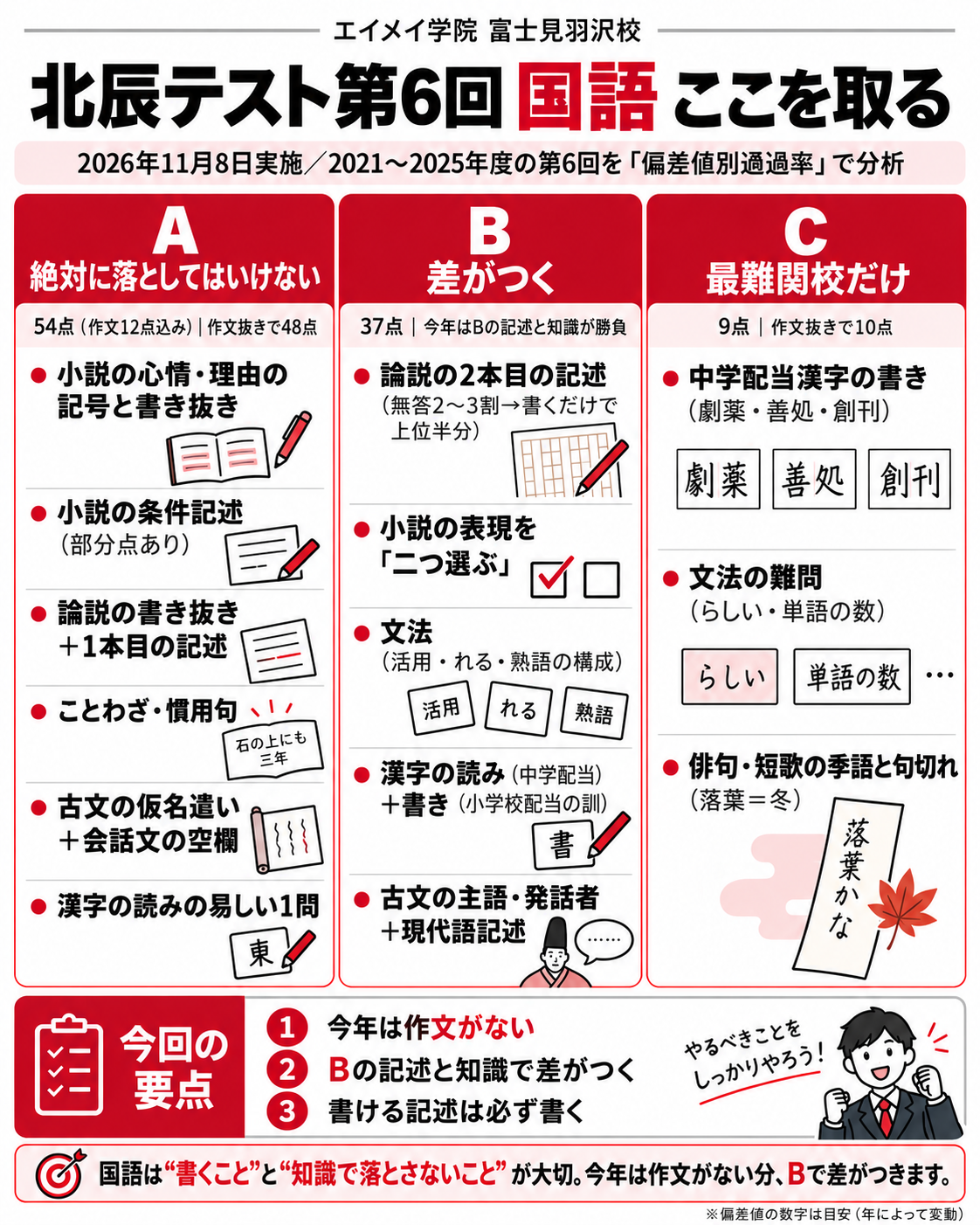 第6回北辰テスト 国語の対策まとめ（絶対に取る・差がつく・最難関だけ）