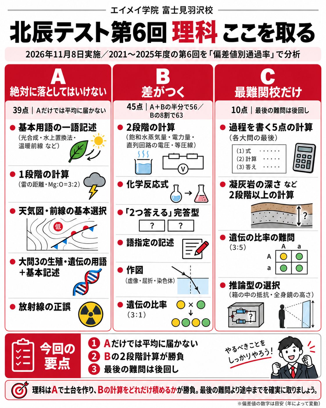 第6回北辰テスト 理科の対策まとめ（絶対に取る・差がつく・最難関だけ）