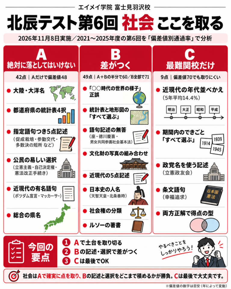 第6回北辰テスト 社会の対策まとめ（絶対に取る・差がつく・最難関だけ）